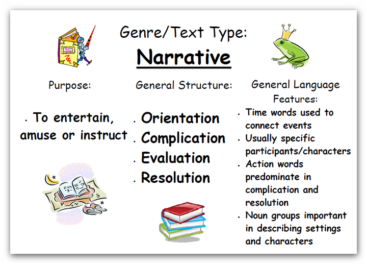 types of narrative writing